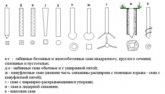 Классификация типов свай и виды свайного фундамента