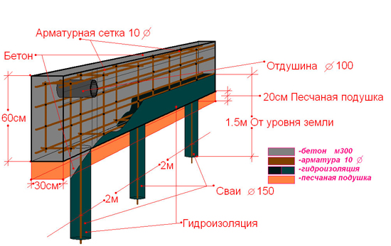 Проектирование и расчет свайных фундаментов