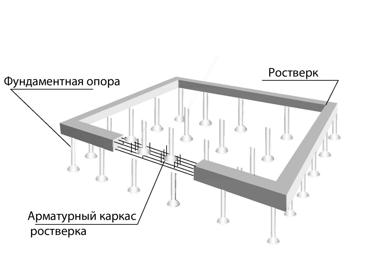 Свайный фундамент Технология