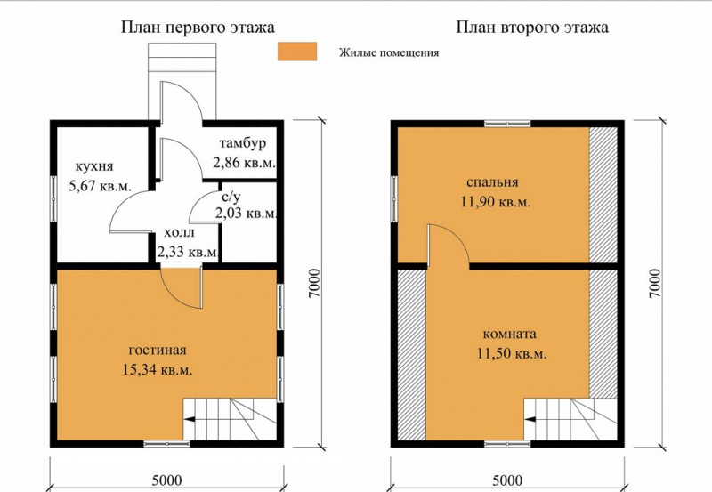 Проекты щитовых дачных домов