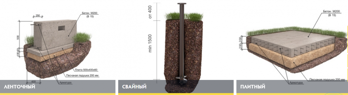 Фундаменты